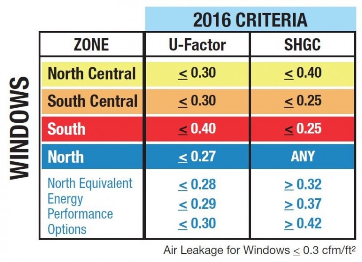 Window Design Pressure Rating Chart