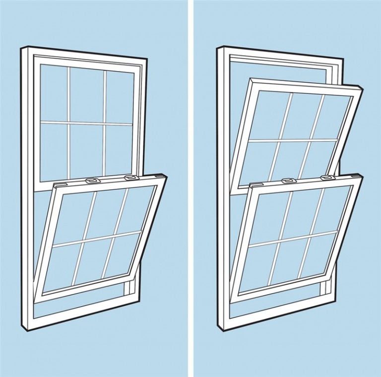 Estilo De Janela Double Hung Vs Single Hung Windows Wechsel   Blog Image Double Hung 768x759 