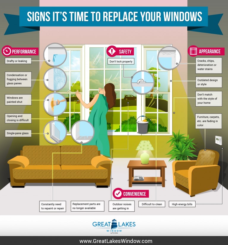 INFOGRAPHIC: Signs It’s Time To Replace Your Windows